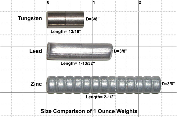 Tungsten Disc Slotted