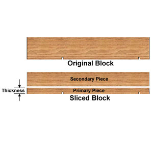 Pinewood Derby Block/Kit Option 9004